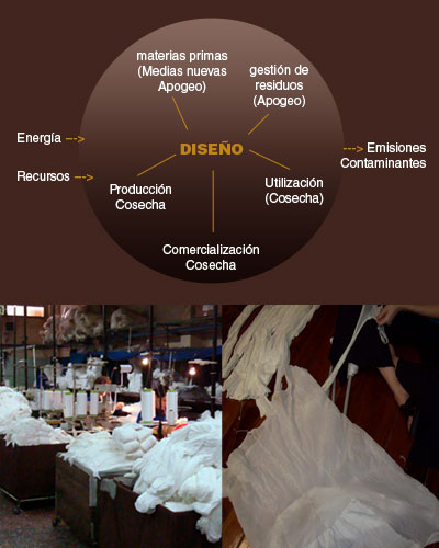 cosecha vintage